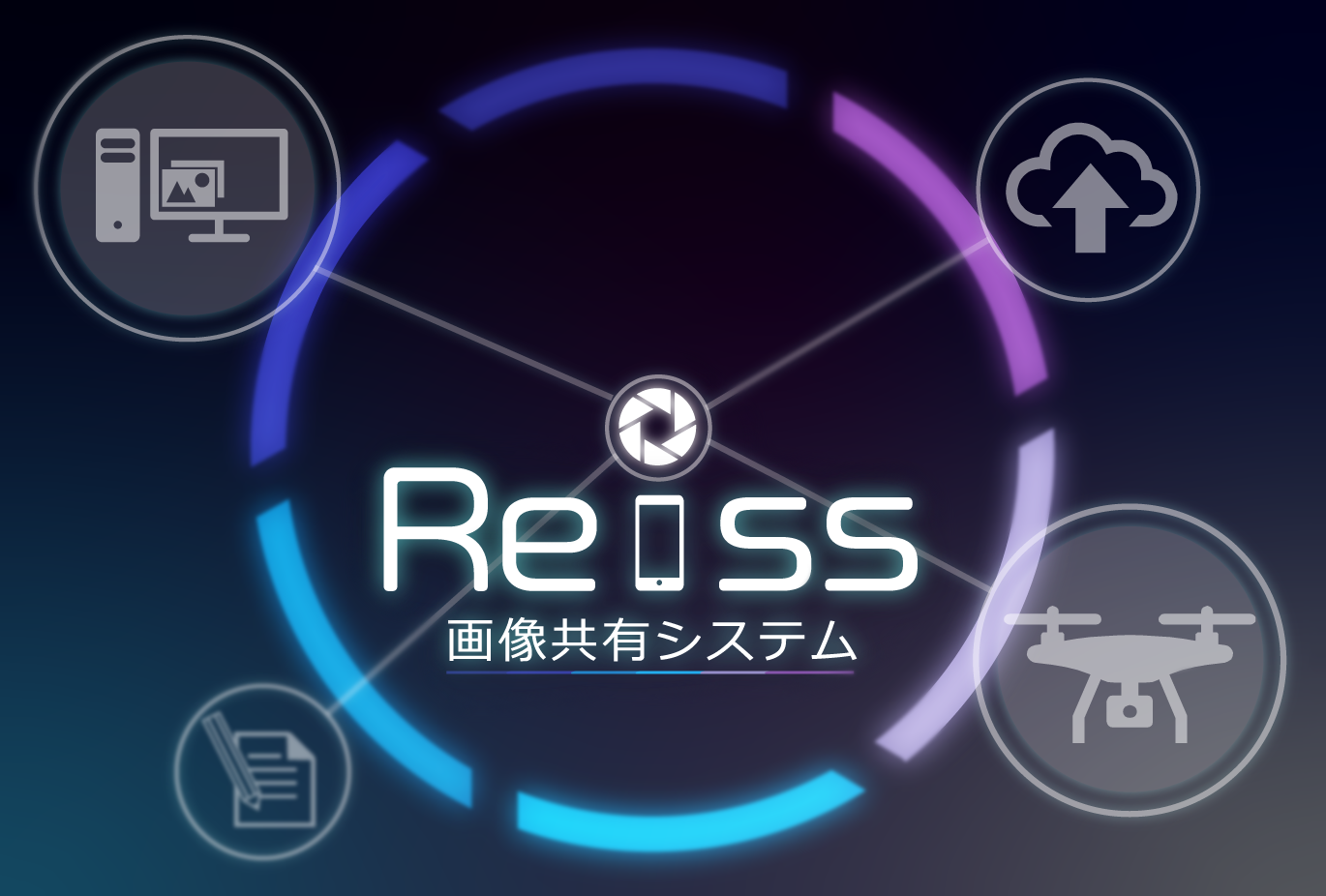 画像共有システム「Reiss」